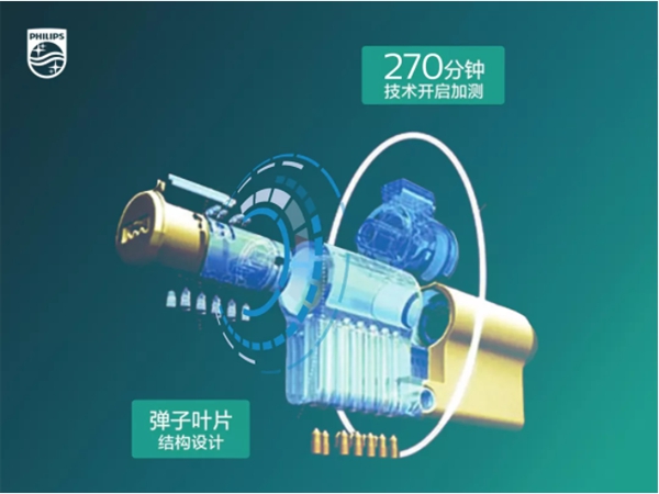 飞利浦智能锁：智能锁保养妙招轻松get 秋冬季节识别也灵敏！