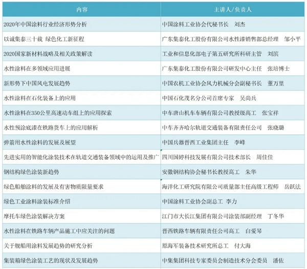 同聚羊城，共创未来 ：集泰股份携手政府机构、行业协会为绿色涂装再赋能！