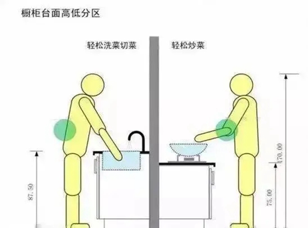 26个实用的人体工程学设计，康尼华全屋定制送您啦