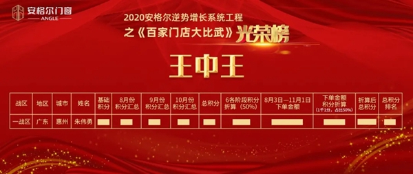 安格尔门窗逆势增长系统工程之《百家门店大比武》总结表彰大会成功举行