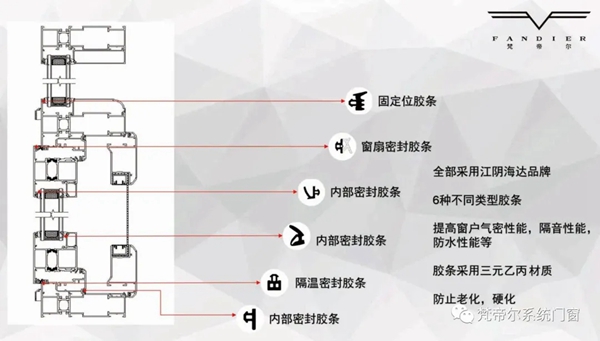 老旧门窗哪些地方要多留意? 梵帝尔系统门窗告诉您! 老旧门窗哪些地方要多留意? 梵帝尔系统门窗告诉您!