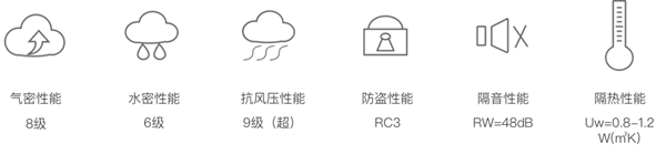 欣畅门窗:125系列内开内倒双层窗让您感受赋能“被动式”的居住生活