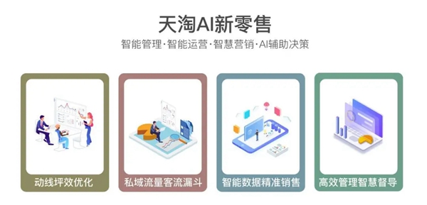 瑞明集团与阿里巴巴天淘AI新零售正式签订战略合作协议