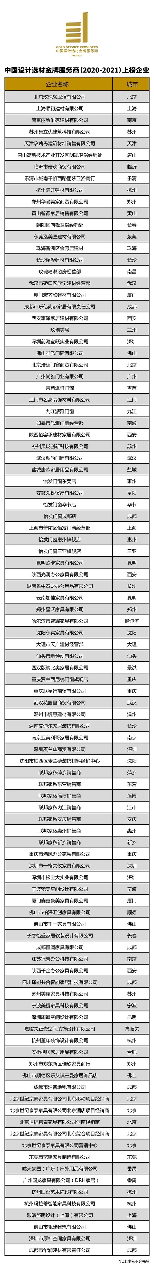 2020中国设计选材金牌服务商获奖名单出炉
