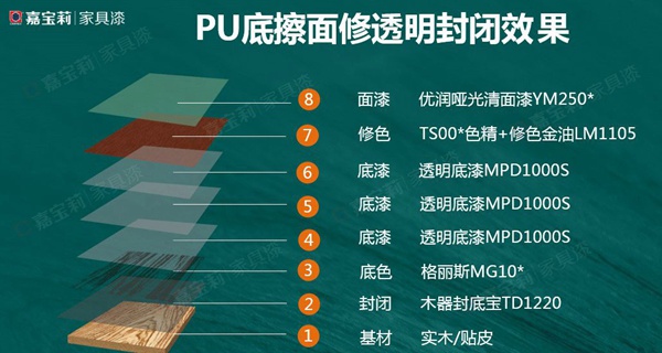 嘉宝莉家具漆3大畅销木门经典涂装解决方案推荐