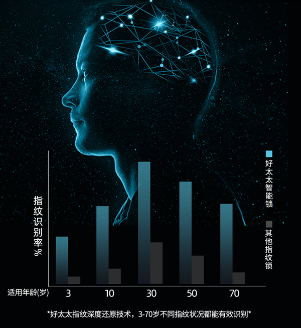 【产品测评】好太太V70智能锁：这样就是理想型！