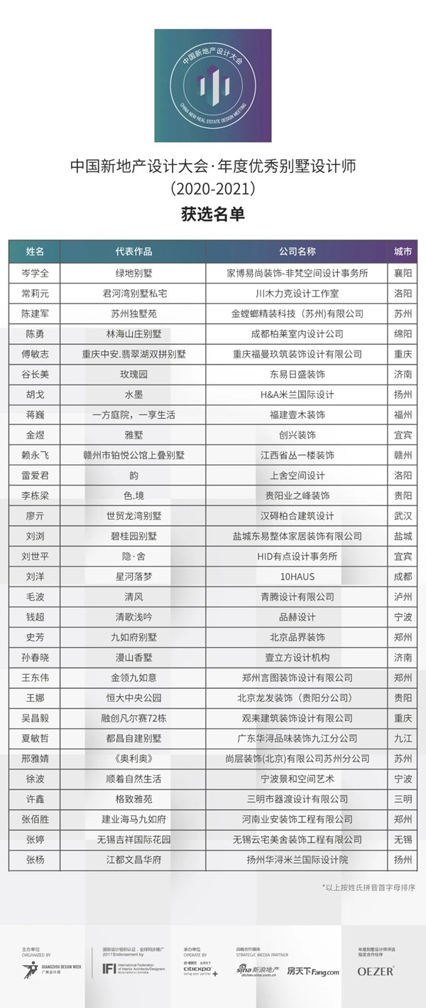 欧哲门窗：用殊荣，表彰新生设计驱动力