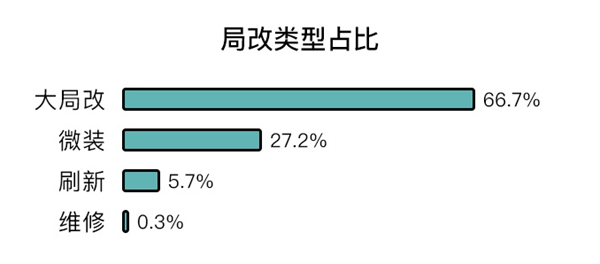 大洋门窗送给“装修人”一份家居指南