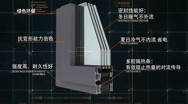 伟家业门窗：你家门窗保暖吗？