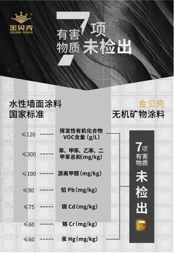 金贝壳:无机涂料的八大优越性你都了解吗?