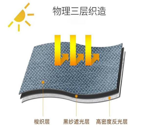 怎样的窗帘才能升华属于自己的生活空间?