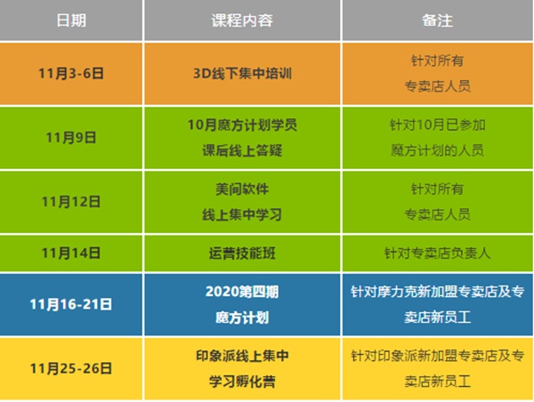 摩力克区块链交流会助力专卖店赋能升级