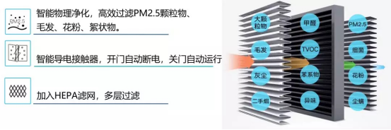 金迪木门|以产品为矛，品牌为盾,守护健康家居空间