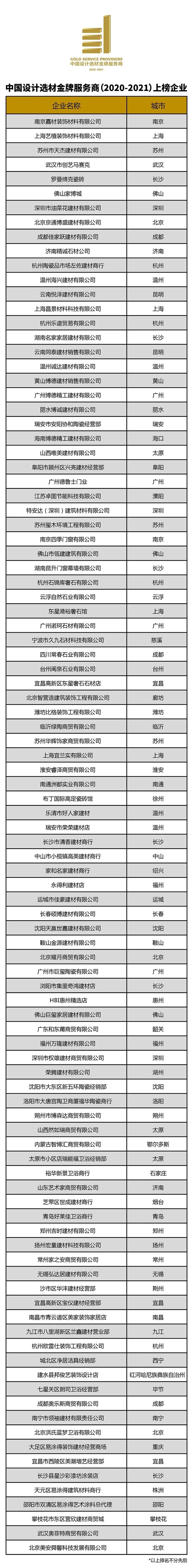 2020中国设计选材金牌服务商获奖名单出炉