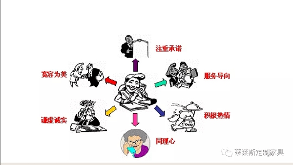 蒂莱斯定制家居以完善售后服务来进行品牌升级 蒂莱斯定制家居以完善售后服务来进行品牌升级