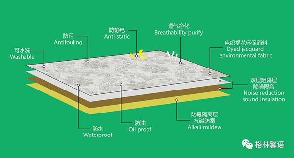 格林馨语：墙布选得好，好看又环保。