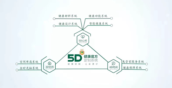 兔宝宝全屋定制：健康定制 让家更好！
