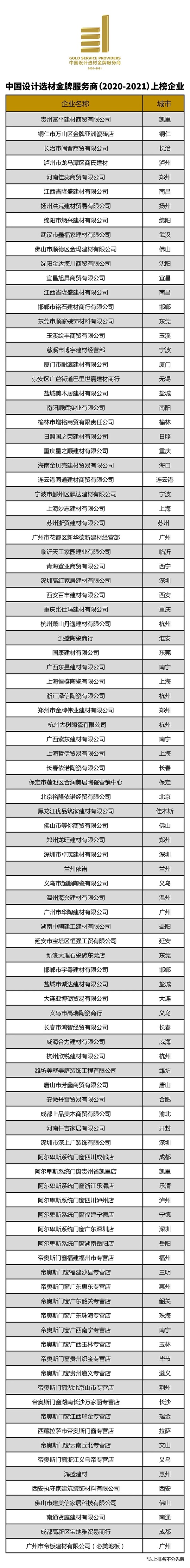 2020中国设计选材金牌服务商获奖名单出炉