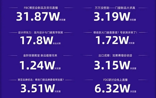 FBC国际门窗幕墙博览会 |大数据解析门窗幕墙行业发展新趋势！