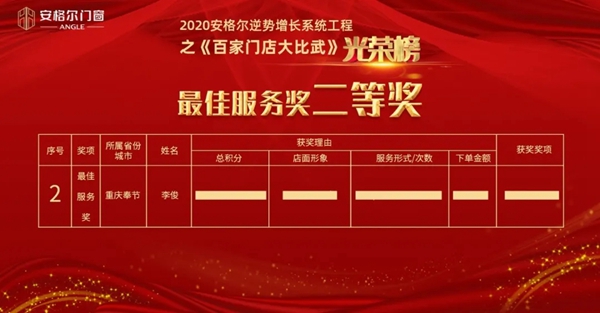 安格尔门窗逆势增长系统工程之《百家门店大比武》总结表彰大会成功举行
