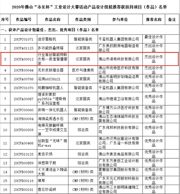 伊蕾莎智能衣柜荣获佛山市长杯“杰出设计作品奖”、“创新项目奖”等两项大奖 伊蕾莎智能衣柜荣获佛山市长杯“杰出设计作品奖”、“创新项目奖”等两项大奖