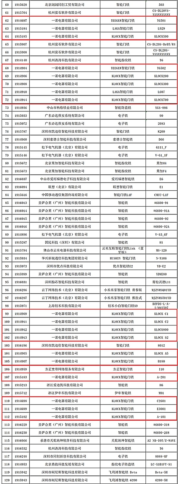 最新权威认证！KLOCK智能锁纳入公安部第二批检测合格目录