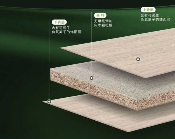 健康守护再升级，宇曼无醛添加富氧板新品上市！