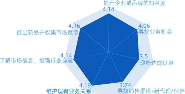 FBC国际门窗幕墙博览会 |大数据解析门窗幕墙行业发展新趋势！
