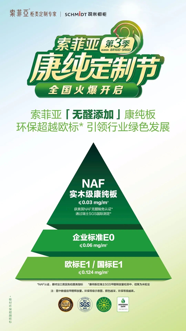 欧派、索菲亚、好莱客...无醛之争已酣战3个月，看谁才是赢家？