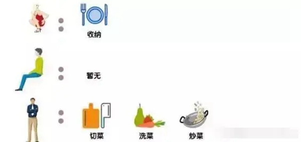 26个实用的人体工程学设计，康尼华全屋定制送您啦