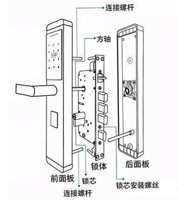 顶吉智能锁：选购安装家用智能锁您要了解的知识点都在这！