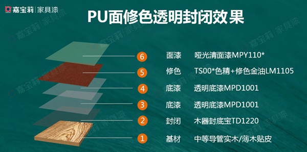 嘉宝莉家具漆3大畅销木门经典涂装解决方案推荐