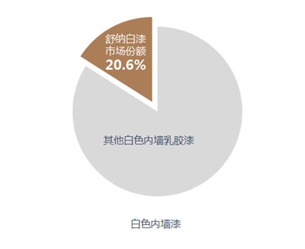 求卓越，不断挑战！舒纳沃恩漆成为德国冰球联盟高级合作伙伴