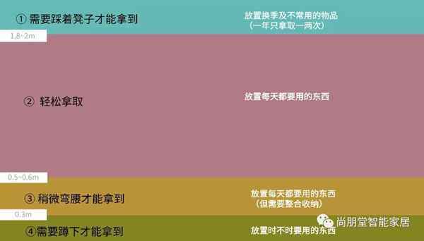 尚朋堂全屋定制干货篇:衣柜这样设计,让空间更加完美! 尚朋堂全屋定制干货篇:衣柜这样设计,让空间更加完美!