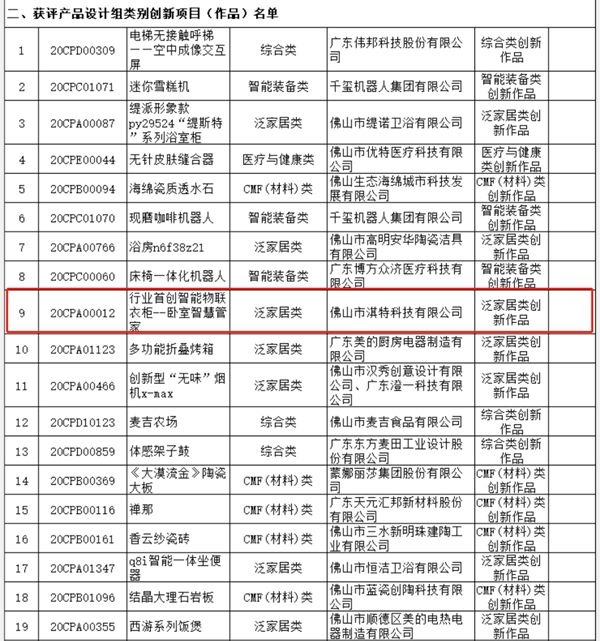伊蕾莎智能衣柜荣获佛山市长杯“杰出设计作品奖”、“创新项目奖”等两项大奖 伊蕾莎智能衣柜荣获佛山市长杯“杰出设计作品奖”、“创新项目奖”等两项大奖