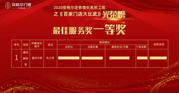 安格尔门窗逆势增长系统工程之《百家门店大比武》总结表彰大会成功举行
