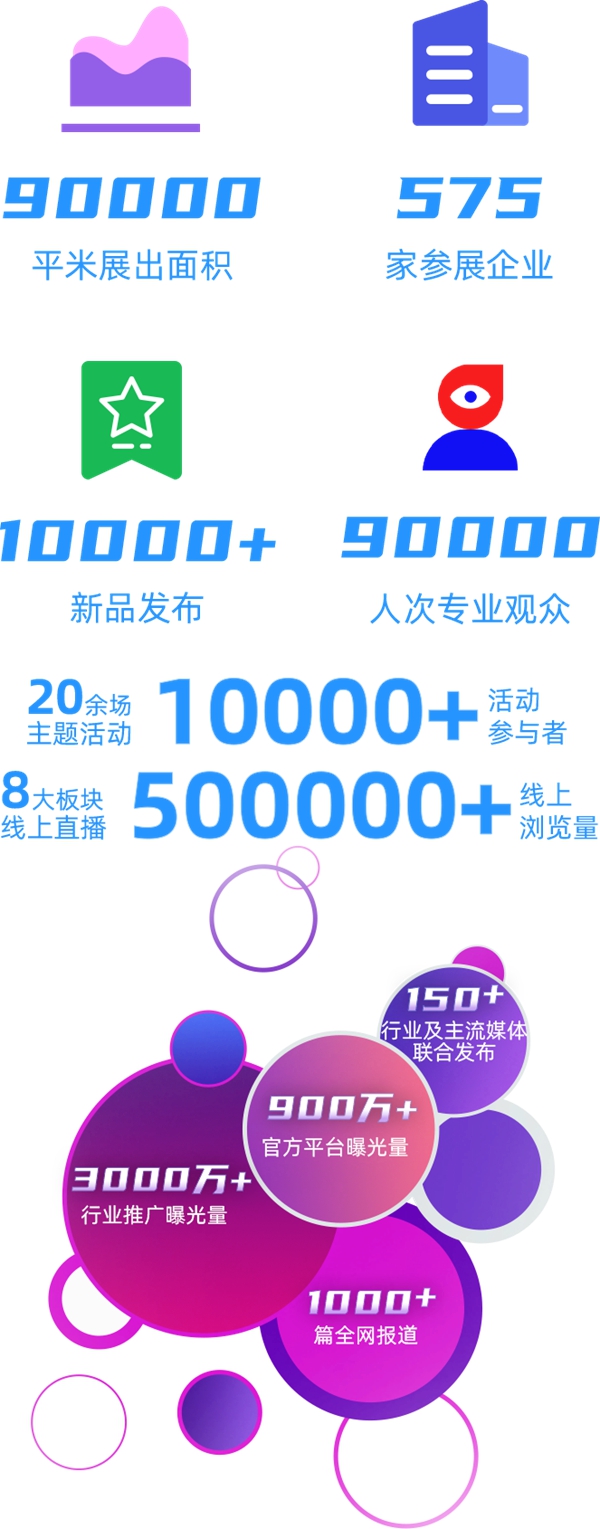FBC国际门窗幕墙博览会 |大数据解析门窗幕墙行业发展新趋势！