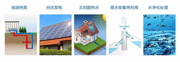 科饶恩门窗讲堂：爱上被动房的N个理由