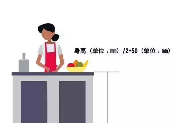 26个实用的人体工程学设计，康尼华全屋定制送您啦