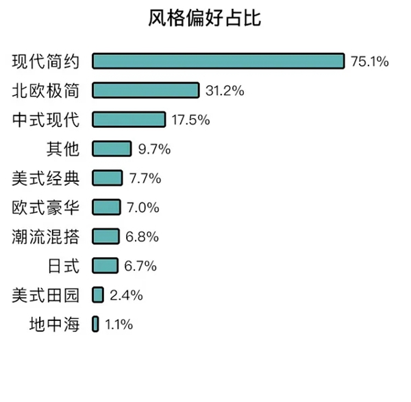 大洋门窗送给“装修人”一份家居指南
