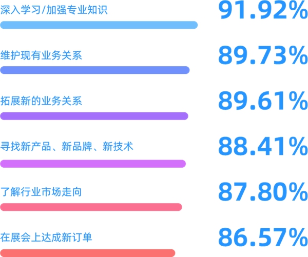 FBC国际门窗幕墙博览会 |大数据解析门窗幕墙行业发展新趋势！