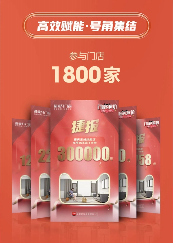 新豪轩门窗登榜天猫窗类品牌TOP1，双十一再爆发！