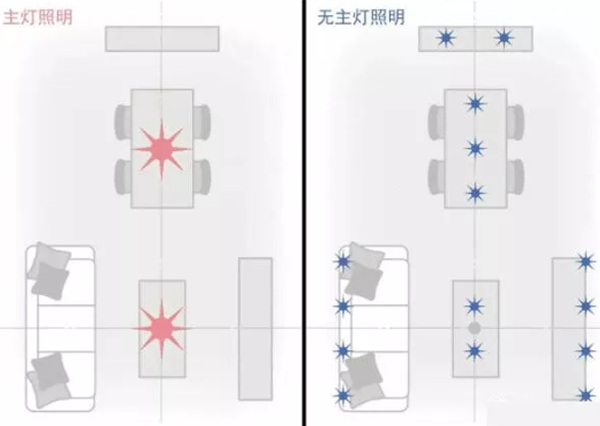 玛格全屋定制：是时候把家里的大吊灯拆了...