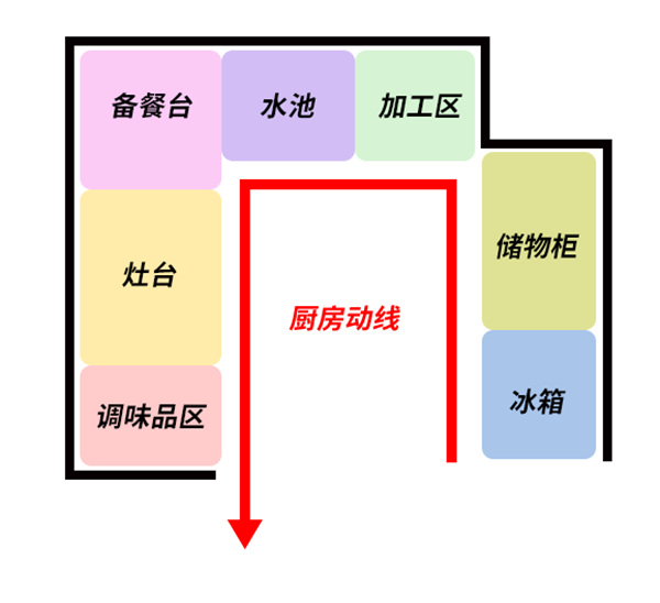 全度定制家居：让你家厨房，装下你的厨艺！