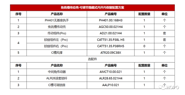 码住!HOPO Pro免铣传动壳内开内倒窗方案! 码住!HOPO Pro免铣传动壳内开内倒窗方案!