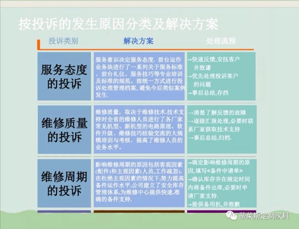 蒂莱斯定制家居以完善售后服务来进行品牌升级 蒂莱斯定制家居以完善售后服务来进行品牌升级