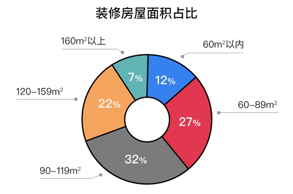 大洋门窗送给“装修人”一份家居指南