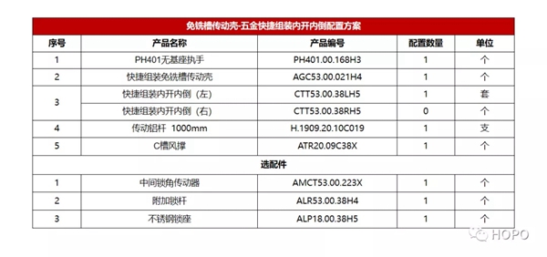 码住!HOPO Pro免铣传动壳内开内倒窗方案! 码住!HOPO Pro免铣传动壳内开内倒窗方案!