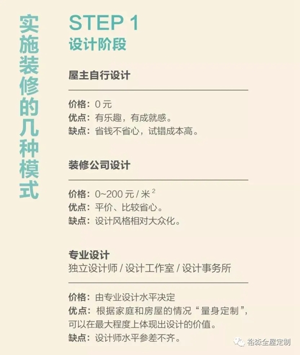 裕森木门：选择最适合你的装修模式
