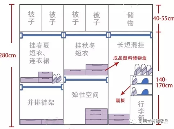 尚朋堂全屋定制干货篇:衣柜这样设计,让空间更加完美! 尚朋堂全屋定制干货篇:衣柜这样设计,让空间更加完美!